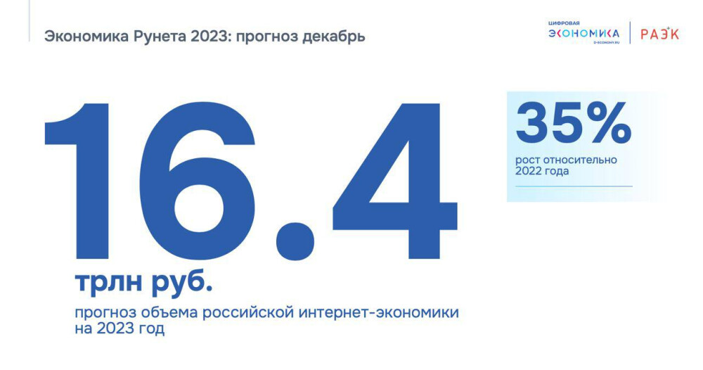 РАЭК: экономика рунета в 2023 году вырастет до 16,4 трлн рублей